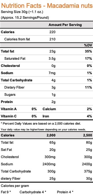 Nutrients content macadamia nuts