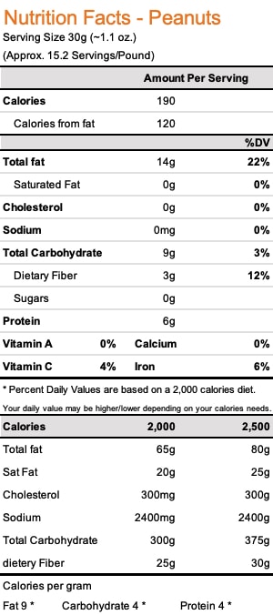 Nutrients content peanuts