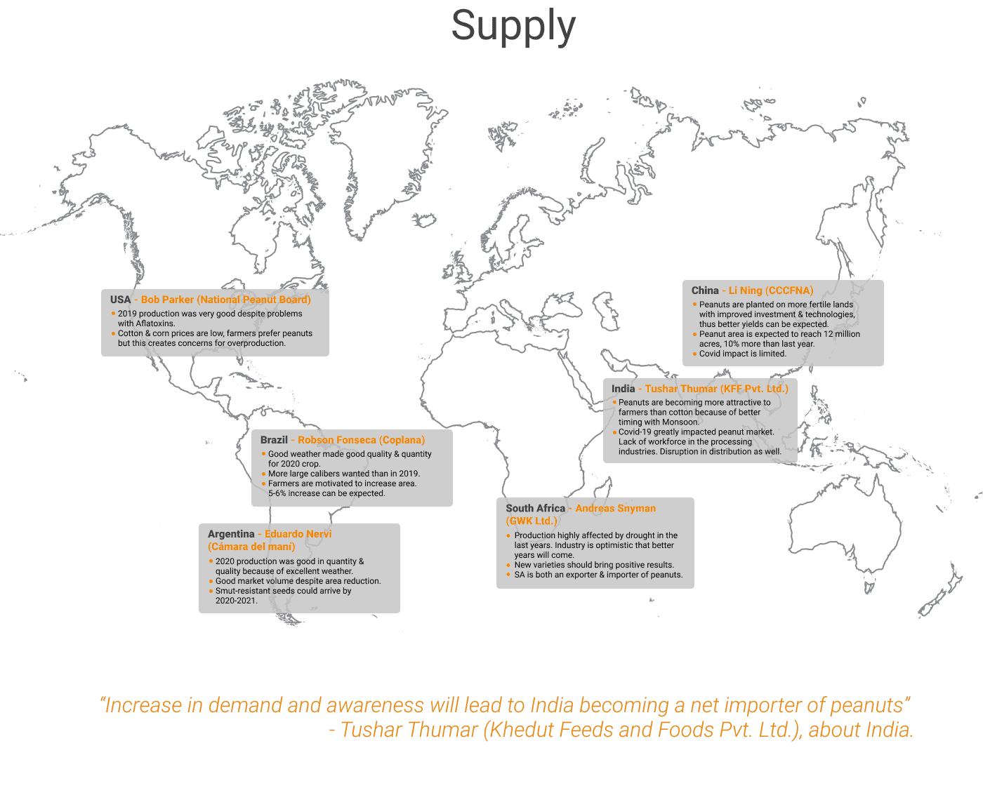 Supply highlights World Meeting Peanut