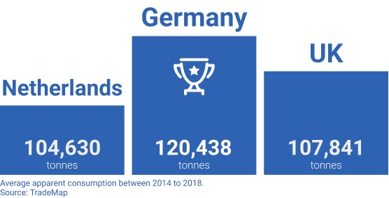 Europe Podium Consumption