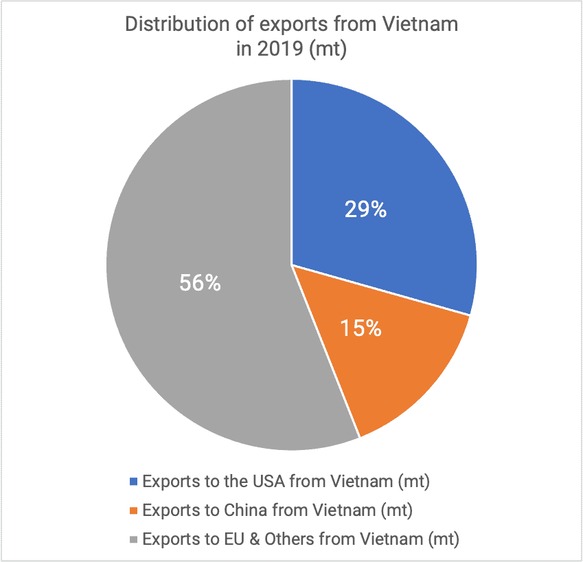 Distribution exports kernels 2019