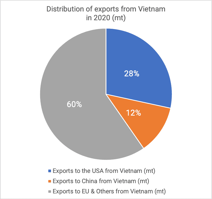 Distribution exports kernels 2020