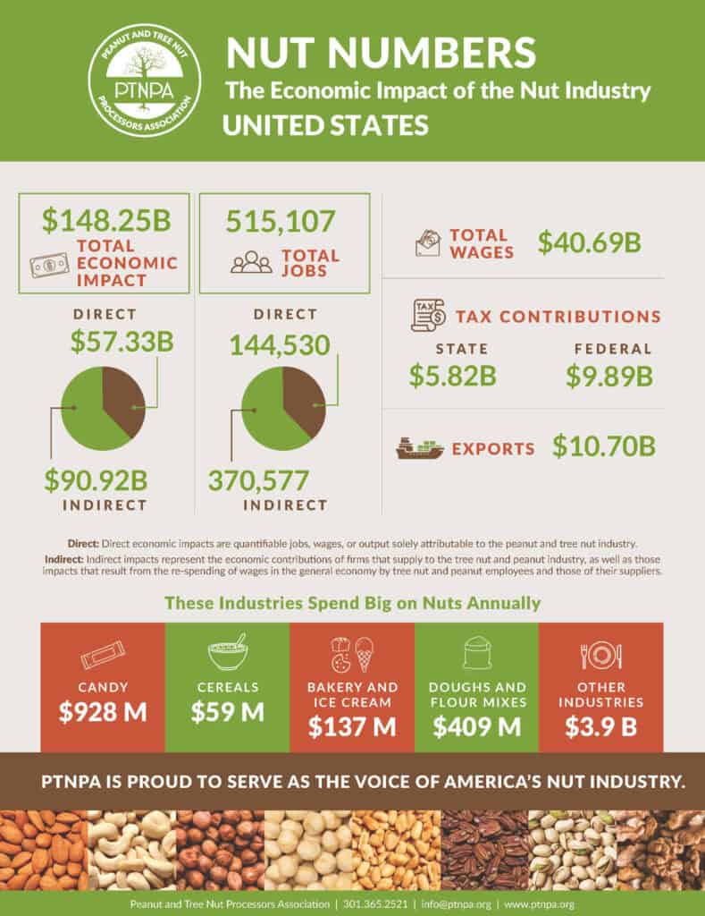 ptnpa_nut_numbers_economic_i